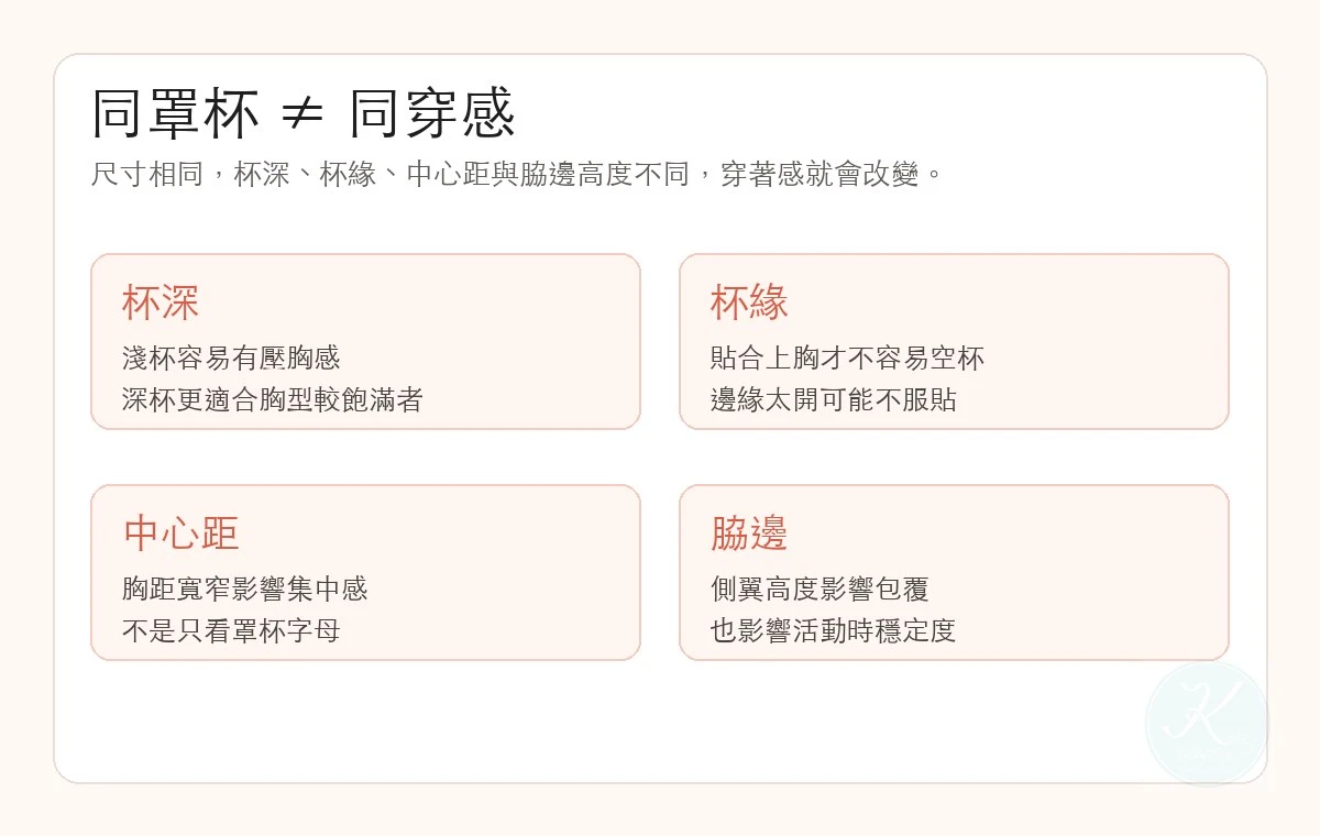 同罩杯不同穿感：杯深、杯緣、中心距、脇邊差異圖解