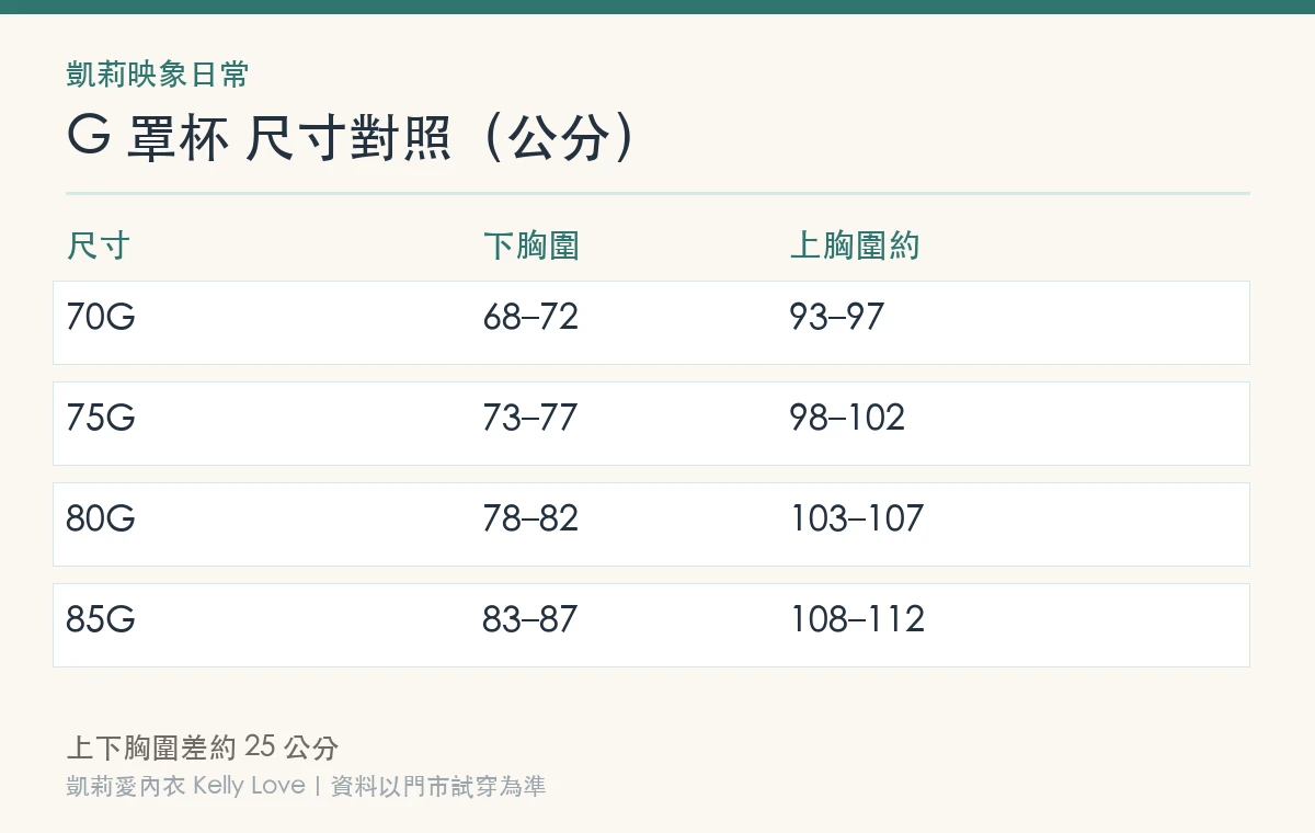 G 罩杯尺寸對照表（公分）