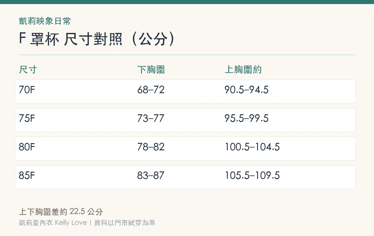 F 罩杯尺寸對照表（公分）