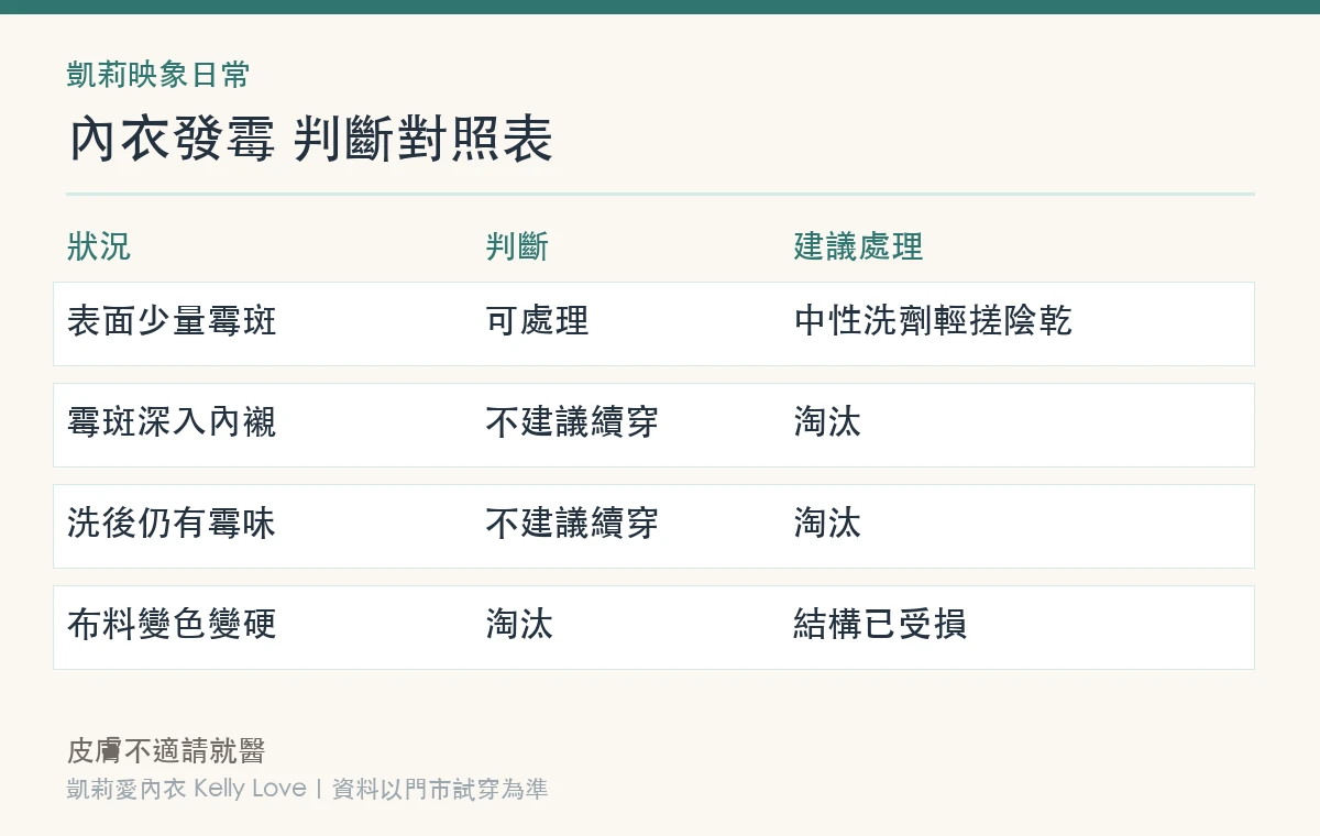內衣發霉判斷對照表
