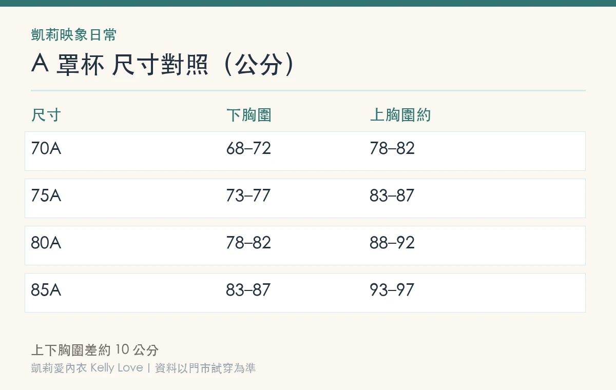A 罩杯尺寸對照表（公分）