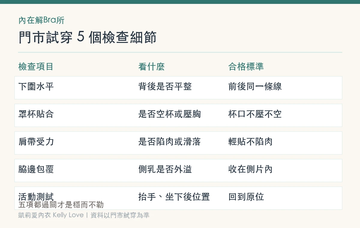 門市試穿 5 個檢查細節