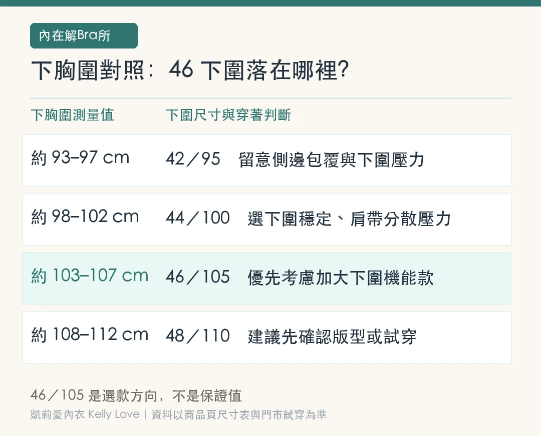 下胸圍對照圖：46 下圍落在約 103&ndash;107 公分，對應 46／105